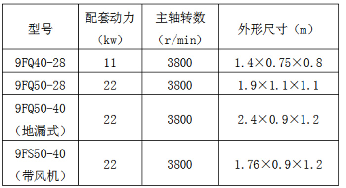 甯夏(xià)畜牧機械