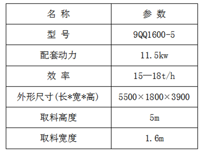 甯夏青貯取(qǔ)料機(jī)