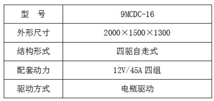 電瓶推料機